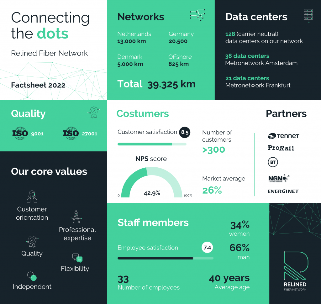 Factsheet - Relined Fiber Network